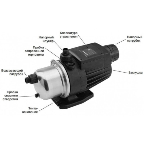Насосная станция Grundfos MQ 3 45