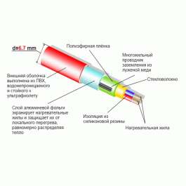 Нагревательный кабель Thermo SVK-20 008-0165 8 метров