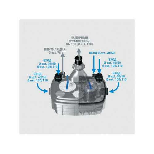 Канализационный насос SFA Sanicubic 2 XL
