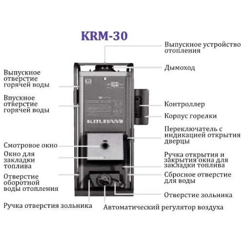 Напольный комбинированный котел Kiturami KRM 30