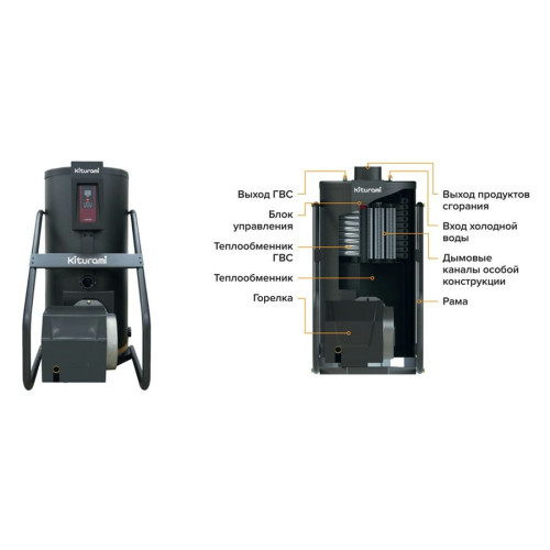 Напольный газовый двухконтурный котел Kiturami KSG Hifin New 50