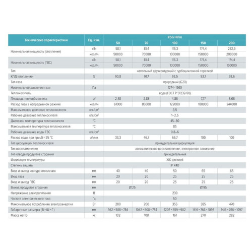 Напольный газовый двухконтурный котел Kiturami KSG Hifin New 50