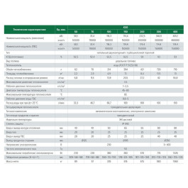Напольный дизельный котел Kiturami KSO-400 R