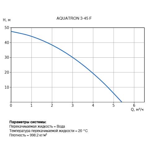 Колодезный автоматический насос VANDJORD 3-45 F Колодезный автоматический насос VANDJORD 3-45 F