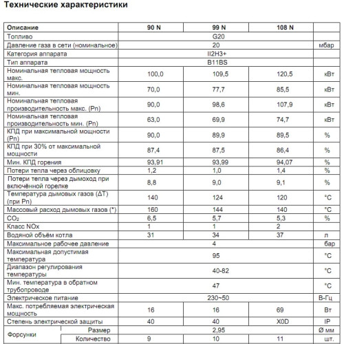 Чугунный одноконтурный котел Berreta MAXIMA 237 Чугунный одноконтурный котел Berreta MAXIMA 237