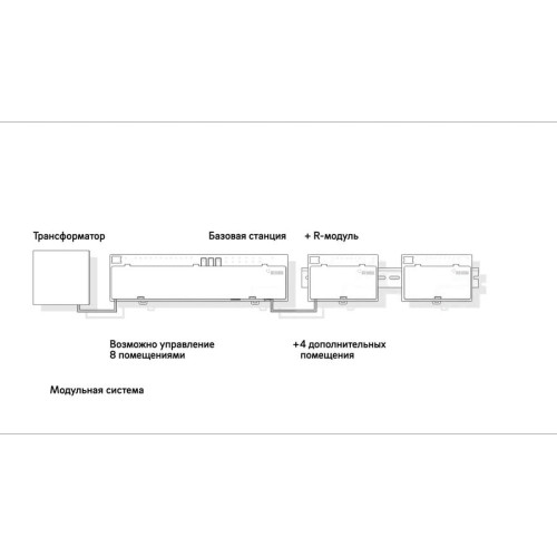 Контроллер для водяного тёплого пола Rehau/Рехау Nea Smart 2.0 24 В Контроллер для водяного тёплого пола Rehau/Рехау Nea Smart 2.0 24 В