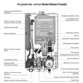 Настенный газовый котел Navien Deluxe Comfort 35K