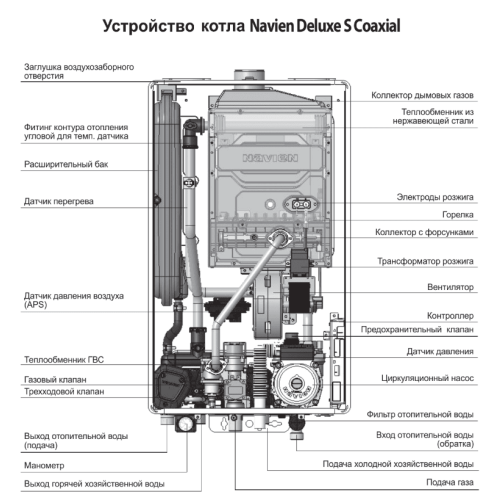 Настенный газовый котел Navien Deluxe Comfort 13K Настенный газовый котел Navien Deluxe Comfort 13K