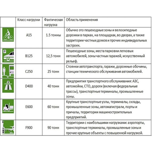Люк чугун канализационный (К) ЛУ A30 ЛУ(А30)-1-60 легкий усиленный ГОСТ 3634-2019