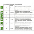 Люк чугун водопроводный (B) A15 (А15)-1-60 легкий ГОСТ 3634-2019 — фото 2