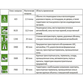 Люк чугун водопроводный (B) A15 (А15)-1-60 легкий ГОСТ 3634-2019