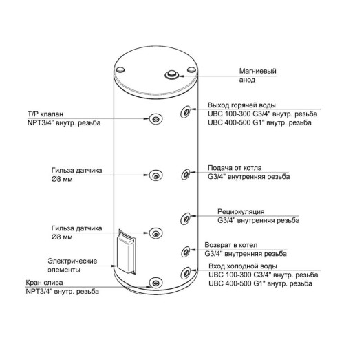 Бойлер косвенного нагрева Baxi UBC с одним теплообменником и ТЭНом 250 л