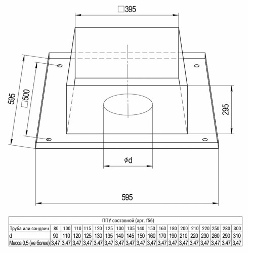 Потолочно-проходной узел составной Ferrum Ø200 мм