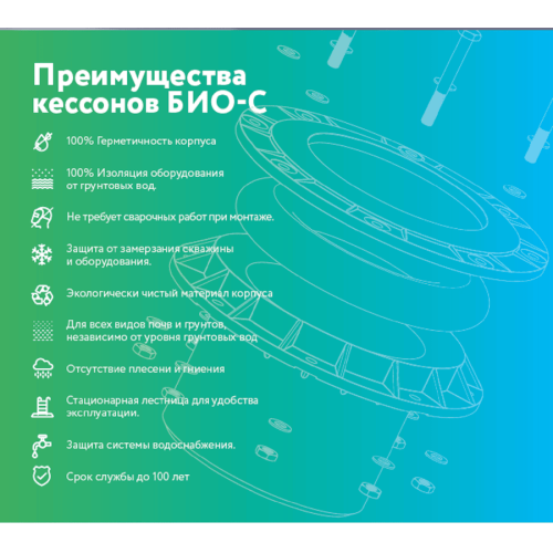 Био-С Пластиковый кессон 5 + размер 1800х2250 мм