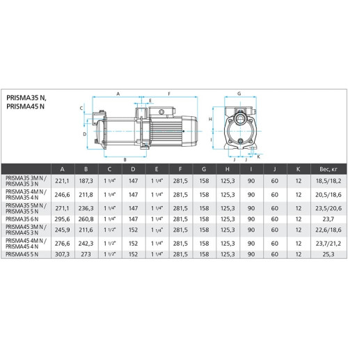 Поверхностный насос ESPA Prisma 35 5MN