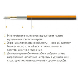 Мат нагревательный Теплолюкс ProfiMat 9 кв.метров/1620 Вт