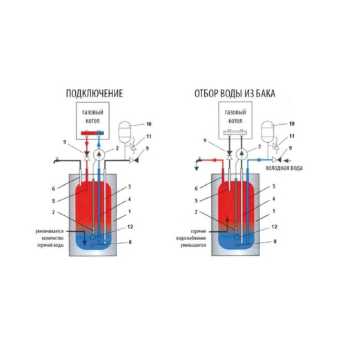 Бойлер послойного нагрева INOX  LH100  Federica Bugatti черные (объем 100 л.)
