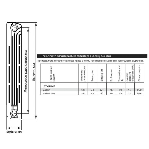 Радиатор чугунный KONNER Модерн 500 12 секции Радиатор чугунный KONNER Модерн 500 12 секции