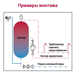 Циркуляционный насос для ГВС Grundfos Up 15 14 BX PM