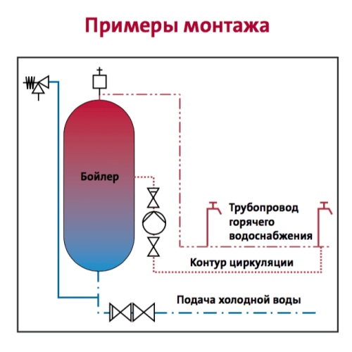 Циркуляционный насос для ГВС Grundfos Up 15 14 BX PM Циркуляционный насос для ГВС Grundfos Up 15 14 BX PM