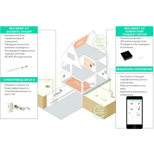 Контроллер для водяного тёплого пола Rehau/Рехау Nea Smart 2.0 24 В Контроллер для водяного тёплого пола Rehau/Рехау Nea Smart 2.0 24 В