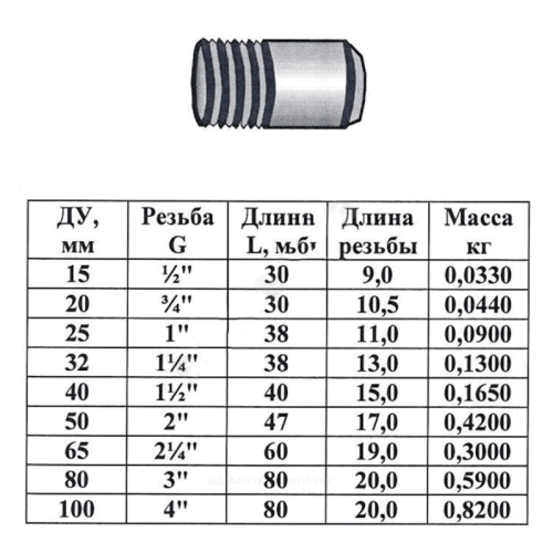 Резьба удлиненная КАЗ стальная ДУ50 длина 100мм