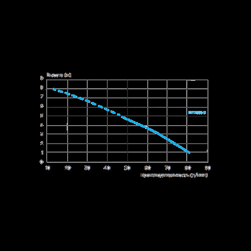 Канализационный насос SFA Saniaccess 1
