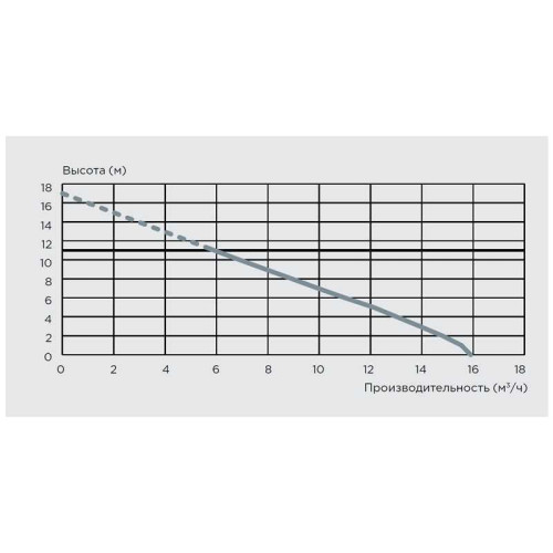 Канализационный насос SFA Sanicom 2 Канализационный насос SFA Sanicom 2
