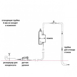 Канализационный насос Sanicondens Clim mini S