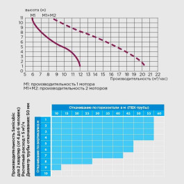 Канализационный насос SFA SANICUBIC 2 Classic NM