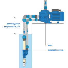 Насосная станция эжекторная Aquario AUTO ADP-355