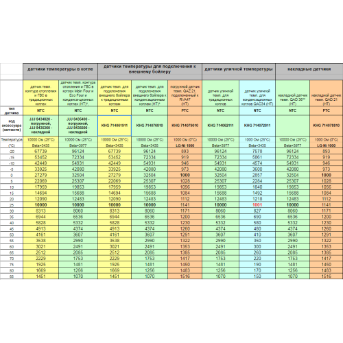Датчик температуры воды Baxi контура ГВС, LUNA-3, (Comfort), SLIM KHG71406191- Датчик температуры воды Baxi контура ГВС, LUNA-3, (Comfort), SLIM KHG71406191-