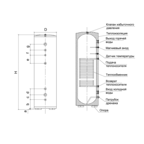 Бойлер косвенного нагрева нержавейка Termaveneta IBT 150
