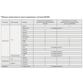 Модуль связи BCM-W35 Navien Wi-Fi