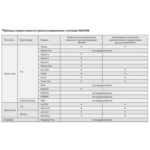 Модуль связи BCM-W35 Navien Wi-Fi