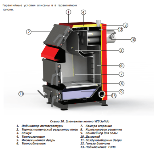 Твердотопливный котел BURNIT WB SOLIDO 14 кВт Твердотопливный котел BURNIT WB SOLIDO 14 кВт