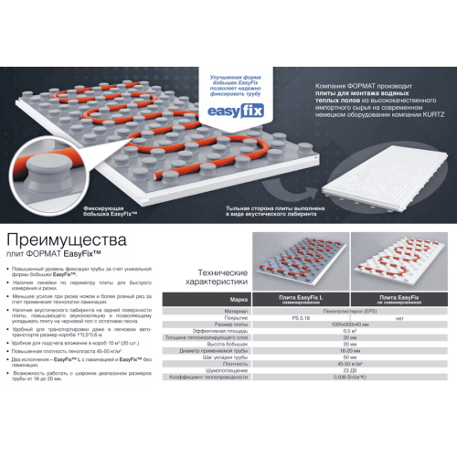 Мат для теплого пола Формат EasyFix L цвет серый с изоляцией Мат для теплого пола Формат EasyFix L цвет серый с изоляцией