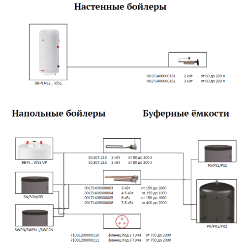 Комплект ТЭН SL-EI. Set 4,5 kW и термостат для Sunsystem Комплект ТЭН SL-EI. Set 4,5 kW и термостат для Sunsystem