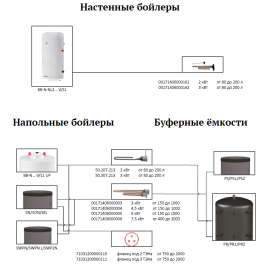 Комплект ТЭН SL-EI. Set 6 kW и термостат для Sunsystem