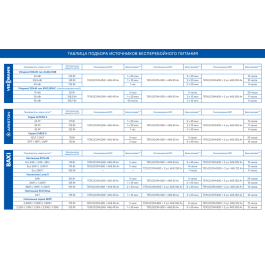 ИБП для циркуляционных насосов TEPLOCOM-100+