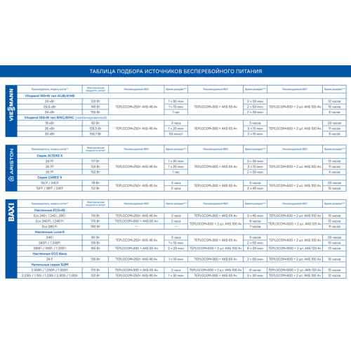 Инвертор для котла отопления TEPLOCOM-600 Инвертор для котла отопления TEPLOCOM-600
