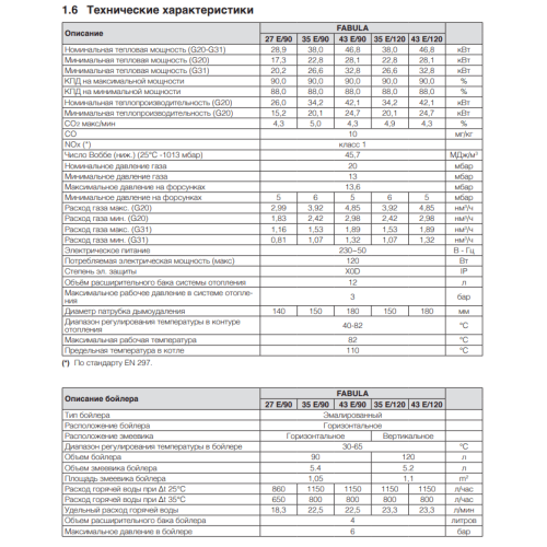 Чугунный котел с встроенным бойлером Berreta Fabula 27 E/90 Чугунный котел с встроенным бойлером Berreta Fabula 27 E/90