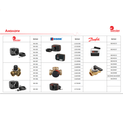 Клапан трехходовой поворотный 3-ход. Wester FMV 131E DN32 ВР 1"1/4 Kvs 15 Клапан трехходовой поворотный 3-ход. Wester FMV 131E DN32 ВР 1"1/4 Kvs 15