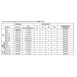 Котел водогрейный Riello RTQ 105