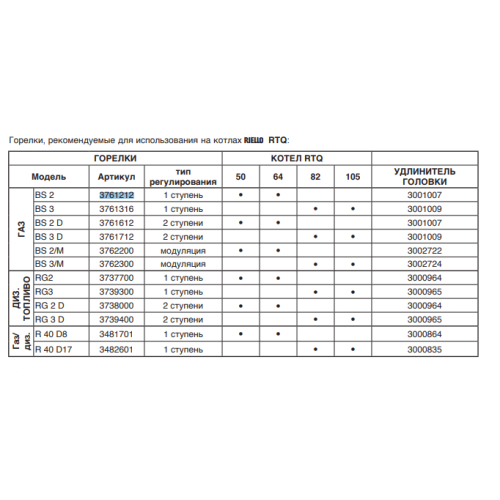 Котел водогрейный Riello RTQ 50