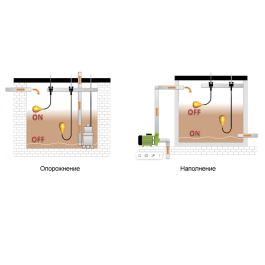 Поплавковый выключатель Tecnoplastic TAURUS с неопрен. кабелем 10 м H05 3Х1 (GTA53X110GG01)