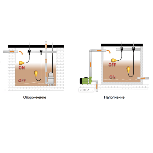 Поплавковый выключатель Tecnoplastic TAURUS с неопрен. кабелем 20 м H05 3X1 (GTA53X120GG01)