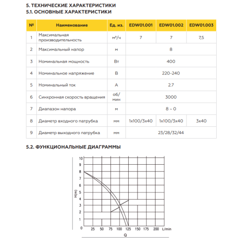 Канализационная насосная установка ELSEN SaniJet боковое подключение Канализационная насосная установка ELSEN SaniJet боковое подключение