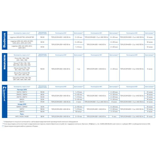 Инвертор для котла отопления TEPLOCOM-600 Инвертор для котла отопления TEPLOCOM-600