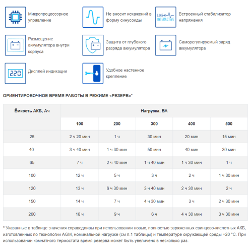 ИБП для систем отопления со встроенным стабилизатором (Line-Interactive) TEPLOCOM-500+